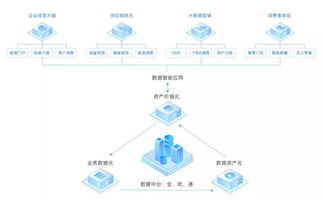 互聯(lián)網(wǎng)公司不做中臺會死嗎？互聯(lián)網(wǎng)數(shù)據(jù)服務(wù)的生存之道