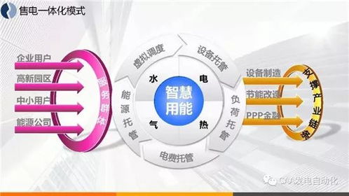 智慧能源綜合服務(wù)與互聯(lián)網(wǎng)數(shù)據(jù)服務(wù)的融合 技術(shù)驅(qū)動與案例解析